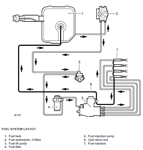 300tdi_fuel_system_diagram.png